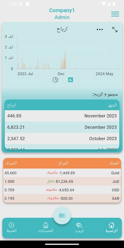 22-Gold Mobile Dashboard