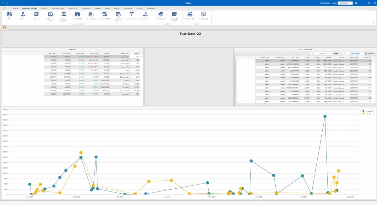 Live Bullion and Currency Position Analytics